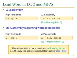 Load Word in LC-3 and MIPS
 LC-3 assembly
 MIPS assembly (assuming word-addressable)
17
a = A[2]; LDR R3, R0, #2
High-level code LC-3 assembly
R3 Memory[R0 + 2]
←
a = A[2]; lw $s3, 2($s0)
High-level code MIPS assembly
$s3 Memory[$s0 + 2]
←
These instructions use a particular addressing mode
(i.e., the way the address is calculated), called base+offset
 