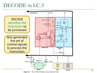 DECODE in LC-3
27
DECODE
identifies the
instruction to
be processed
Also generates
the set of
control signals
to process the
instruction
 