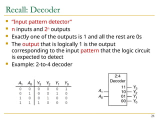 Recall: Decoder
 “Input pattern detector”
 n inputs and 2n
outputs
 Exactly one of the outputs is 1 and all the rest are 0s
 The output that is logically 1 is the output
corresponding to the input pattern that the logic circuit
is expected to detect
 Example: 2-to-4 decoder
28
 