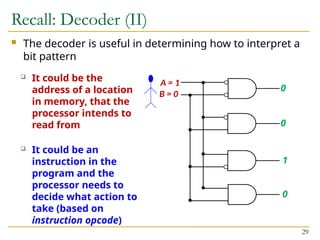 Recall: Decoder (II)
 The decoder is useful in determining how to interpret a
bit pattern
29
A = 1
0
B = 0
0
1
0
 It could be the
address of a location
in memory, that the
processor intends to
read from
 It could be an
instruction in the
program and the
processor needs to
decide what action to
take (based on
instruction opcode)
 
