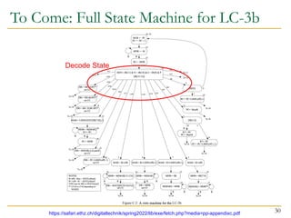 To Come: Full State Machine for LC-3b
30
https://safari.ethz.ch/digitaltechnik/spring2022/lib/exe/fetch.php?media=pp-appendixc.pdf
Decode State
 