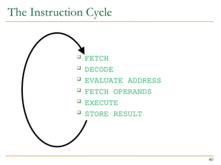 The Instruction Cycle
 FETCH
 DECODE
 EVALUATE ADDRESS
 FETCH OPERANDS
 EXECUTE
 STORE RESULT
40
 
