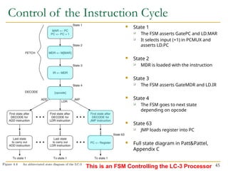 Control of the Instruction Cycle
 State 1
 The FSM asserts GatePC and LD.MAR
 It selects input (+1) in PCMUX and
asserts LD.PC
 State 2
 MDR is loaded with the instruction
 State 3
 The FSM asserts GateMDR and LD.IR
 State 4
 The FSM goes to next state
depending on opcode
 State 63
 JMP loads register into PC
 Full state diagram in Patt&Pattel,
Appendix C
45
This is an FSM Controlling the LC-3 Processor
 