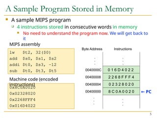  A sample MIPS program
 4 instructions stored in consecutive words in memory
 No need to understand the program now. We will get back to
it
A Sample Program Stored in Memory
5
.
.
.
Instructions
8 C 0 A 0 0 2 0
0 2 3 2 8 0 2 0
2 2 6 8 F F F 4
0 1 6 D 4 0 2 2
.
.
.
00400000
00400004
00400008
0040000C
.
.
.
Byte Address
.
.
.
lw $t2, 32($0)
add $s0, $s1, $s2
addi $t0, $s3, -12
sub $t0, $t3, $t5
MIPS assembly
0x8C0A0020
0x02328020
0x2268FFF4
0x016D4022
Machine code (encoded
instructions)
← PC
 