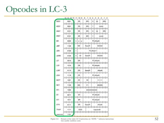 Opcodes in LC-3
52
 