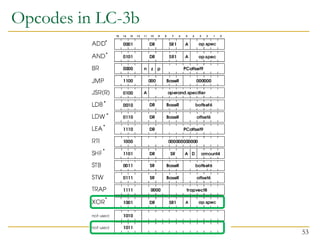 Opcodes in LC-3b
53
 