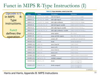 Funct in MIPS R-Type Instructions (I)
55
Harris and Harris, Appendix B: MIPS Instructions
Opcode is 0
in MIPS R-
Type
instructions.
Funct
defines the
operation
 