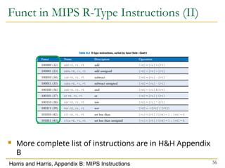 Funct in MIPS R-Type Instructions (II)
56
Harris and Harris, Appendix B: MIPS Instructions
 More complete list of instructions are in H&H Appendix
B
 