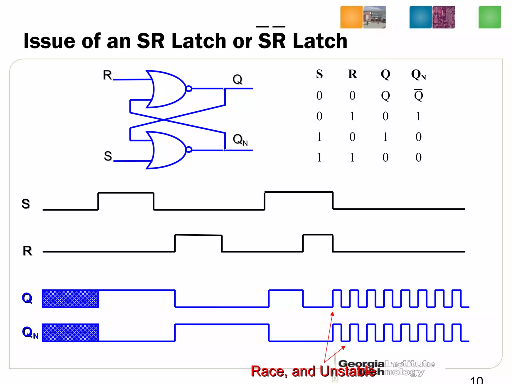 Issue of an SR Latch or SR Latch
SS
QQ
QQNN
RR
SS
RR
S R Q QN
0 0 Q Q
0 1 0 1
1 0 1 0
1 1 0 0
QQ
QQNN
Race, and UnstableRace, and Unstable
 
