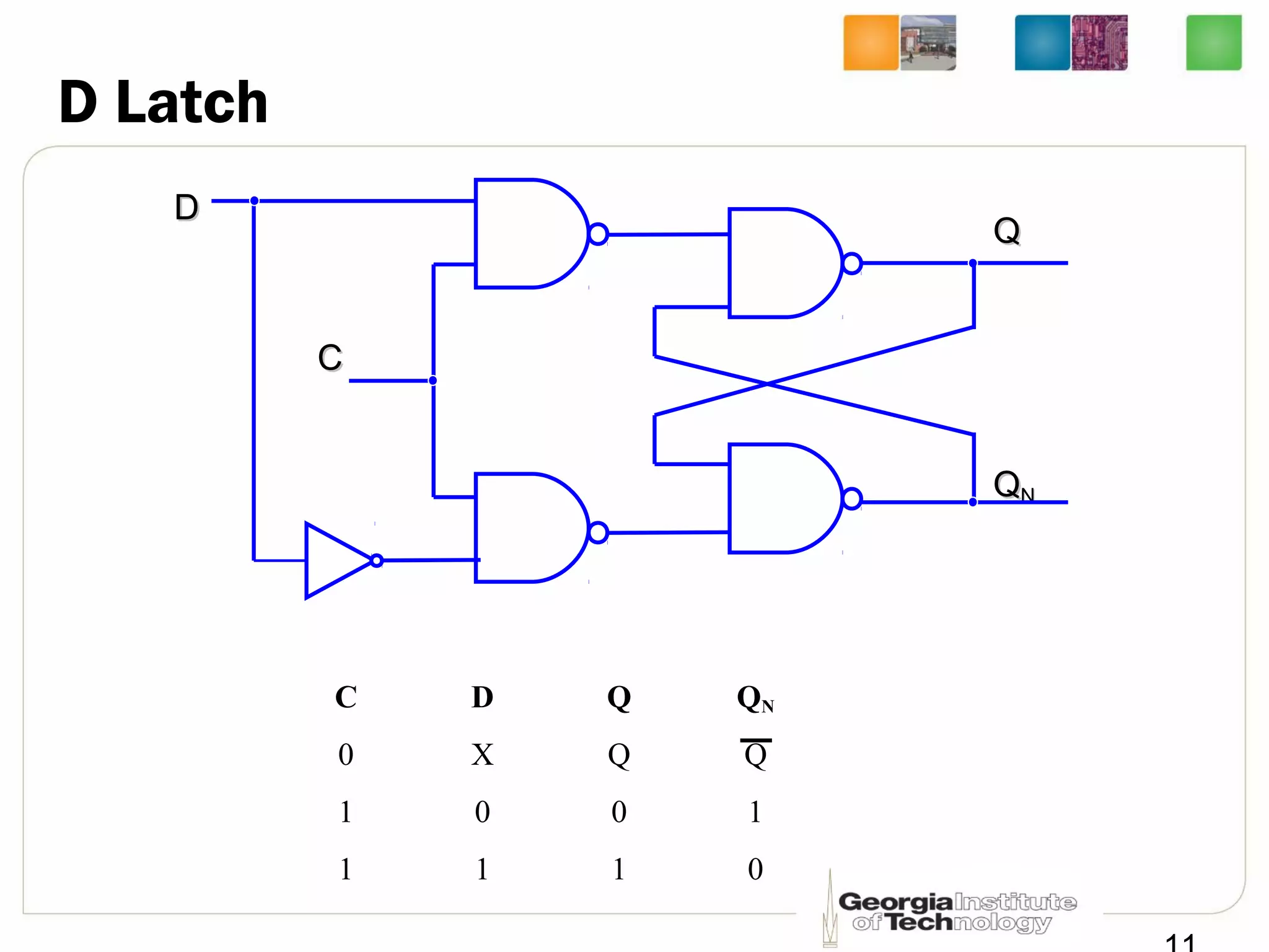 D Latch
QQ
QQNN
CC
DD
C D Q QN
0 X Q Q
1 0 0 1
1 1 1 0
 
