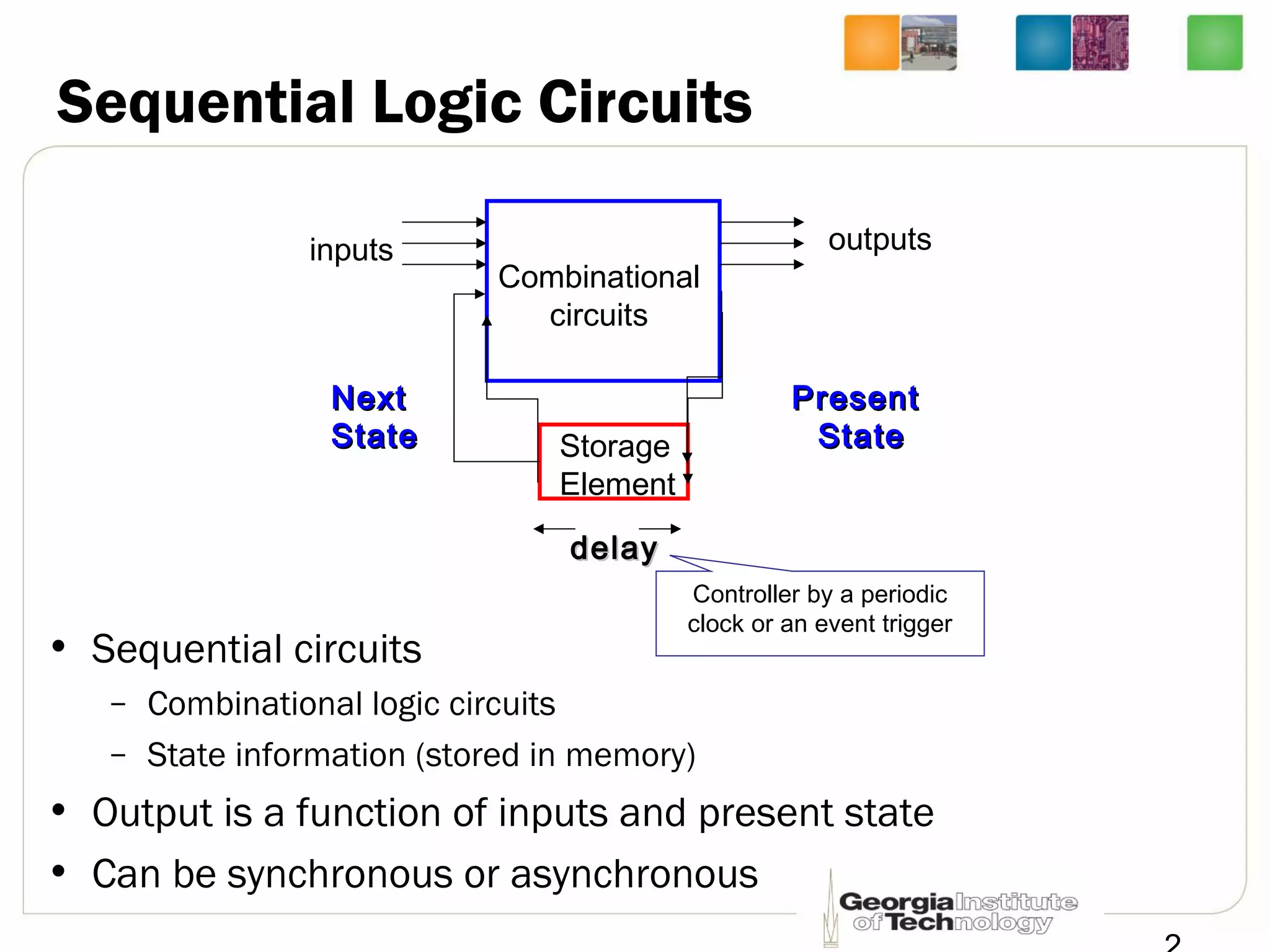 Sequential Logic Circuits
• Sequential circuits
– Combinational logic circuits
– State information (stored in memory)
• Output is a function of inputs and present state
• Can be synchronous or asynchronous
Combinational
circuits
inputs outputs
Storage
Element
delaydelay
PresentPresent
StateState
NextNext
StateState
Controller by a periodic
clock or an event trigger
 