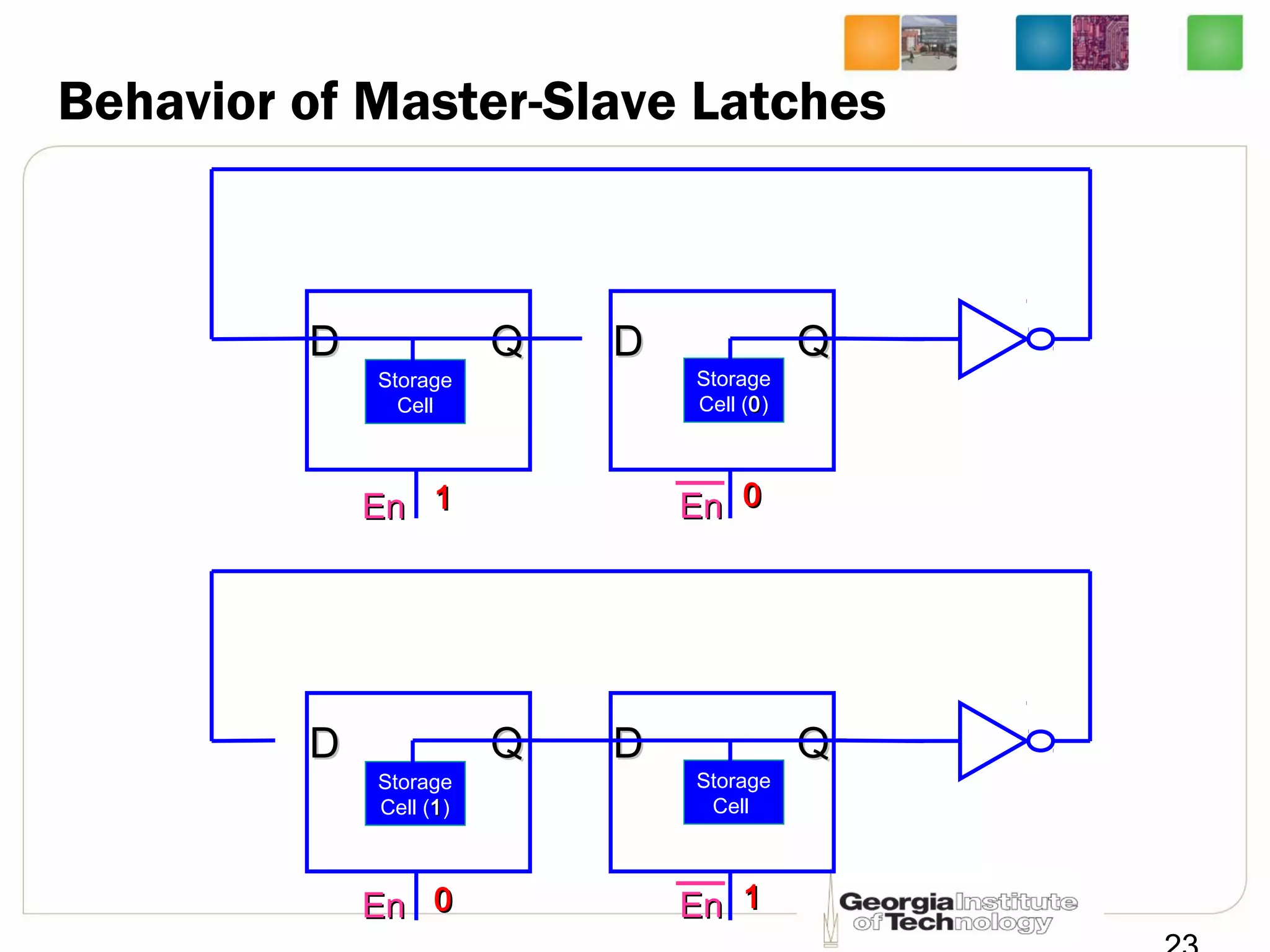 Behavior of Master-Slave Latches
EnEn
DD QQ
EnEn
DD QQ
11 00
Storage
Cell
Storage
Cell (00)
EnEn
DD QQ
EnEn
DD QQ
00 11
Storage
Cell (11)
Storage
Cell
 