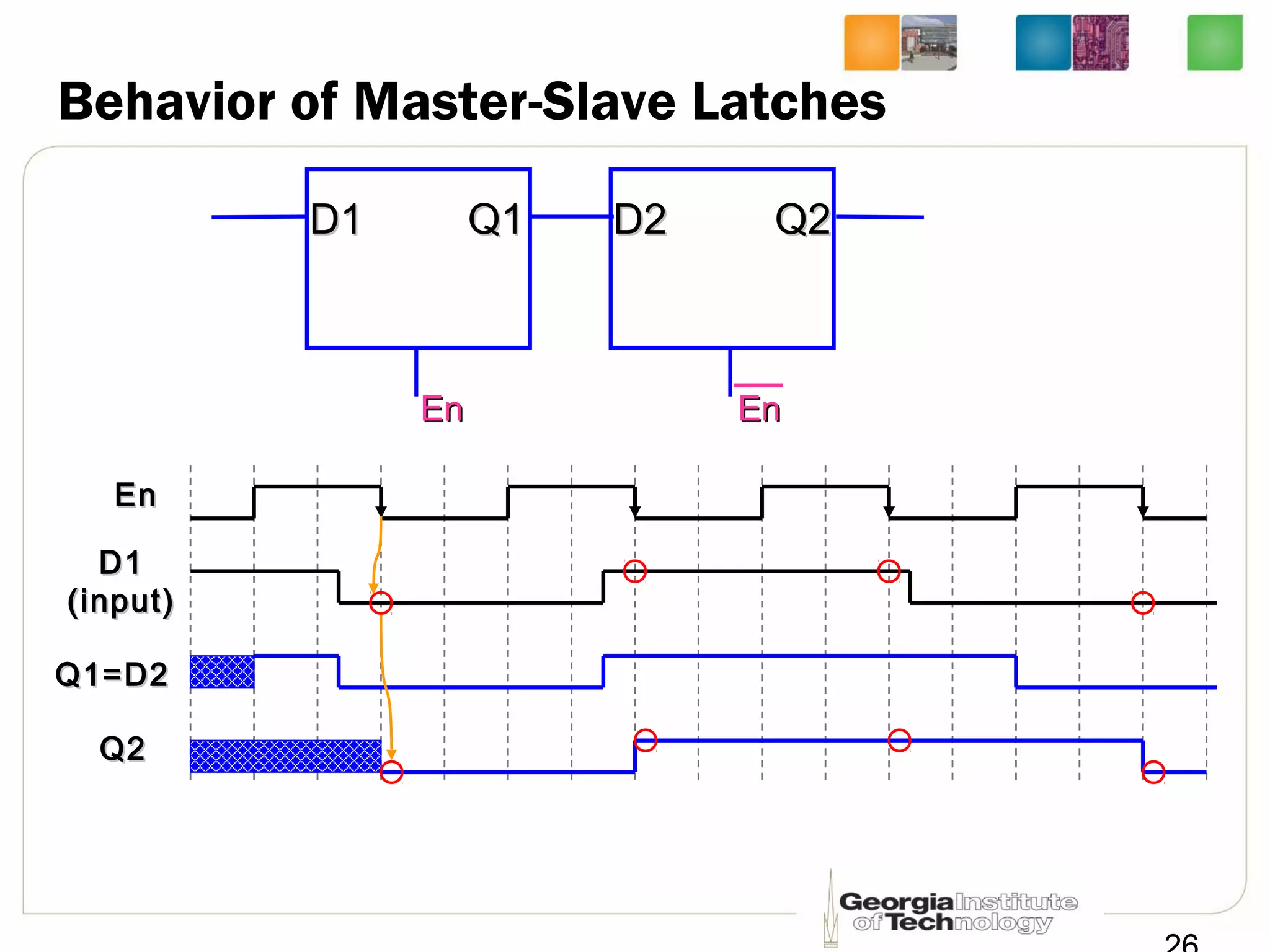 Behavior of Master-Slave Latches
EnEn
D1D1 Q1Q1
EnEn
D2D2 Q2Q2
EnEn
Q1=D2Q1=D2
Q2Q2
D1D1
(input)(input)
 