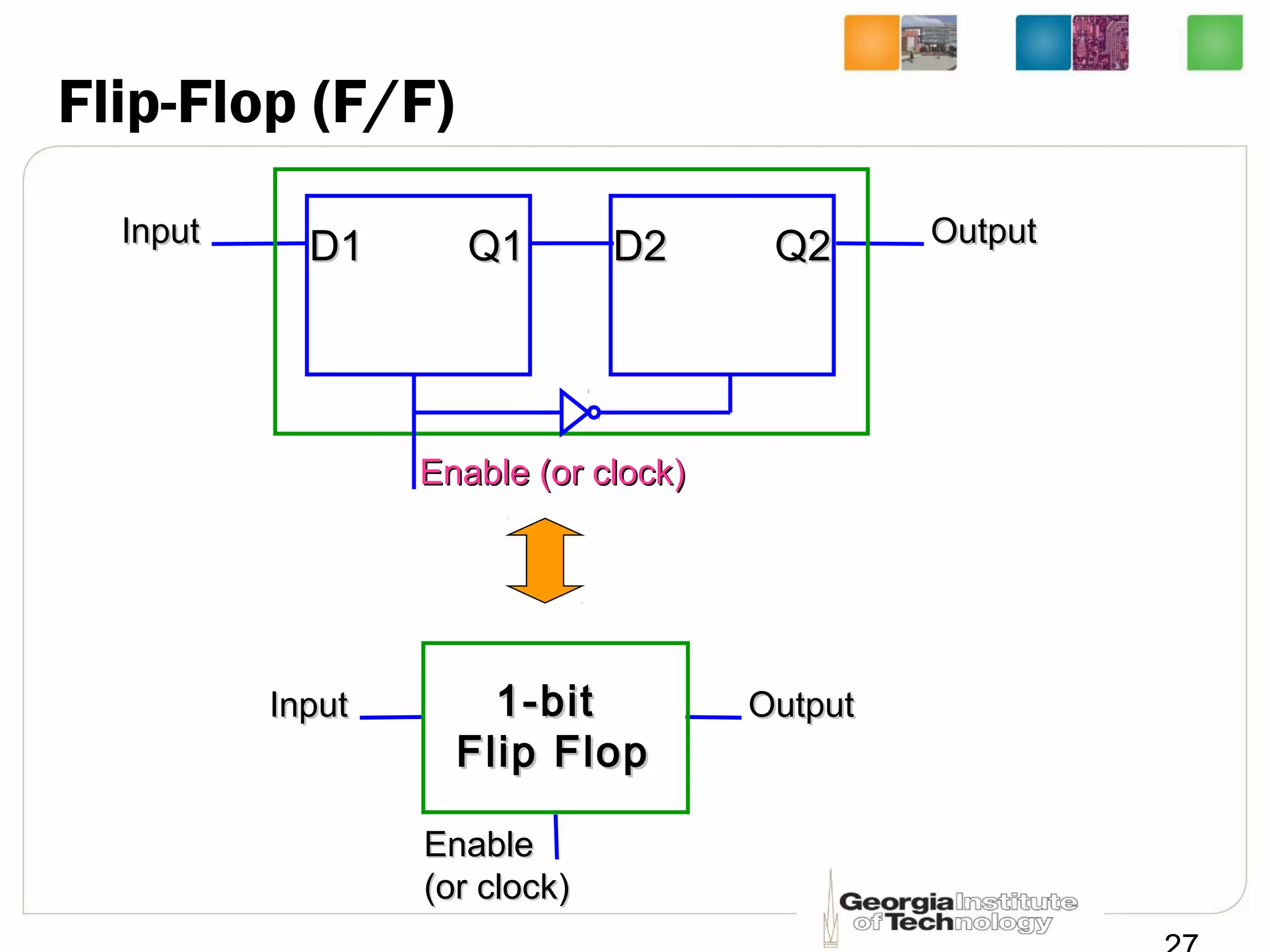 Flip-Flop (F/F)
D1D1 Q1Q1 D2D2 Q2Q2
Enable (or clock)Enable (or clock)
InputInput OutputOutput
EnableEnable
(or clock)(or clock)
InputInput OutputOutput1-bit1-bit
Flip FlopFlip Flop
 