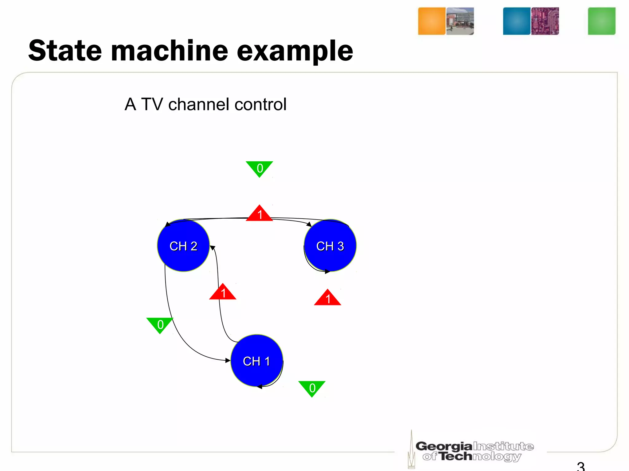 State machine example
A TV channel control
CH 2CH 2 CH 3CH 3
CH 1CH 1
0
0
1 1
1
0
 