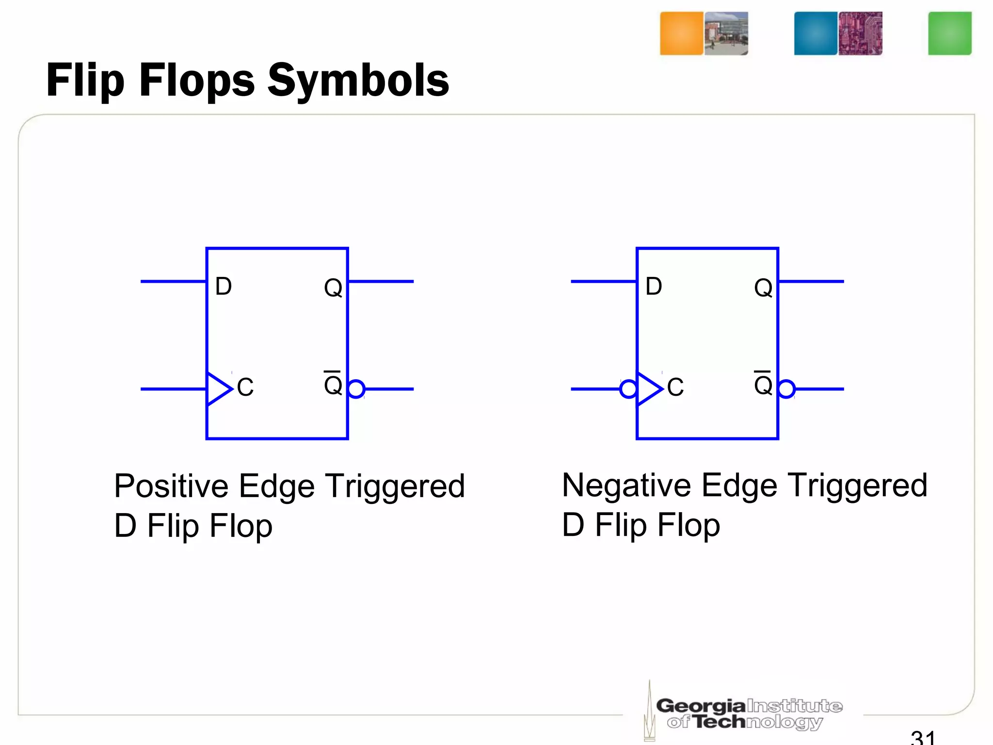 Flip Flops Symbols
D
C
Q
Q
D
C
Q
Q
Positive Edge Triggered
D Flip Flop
Negative Edge Triggered
D Flip Flop
 