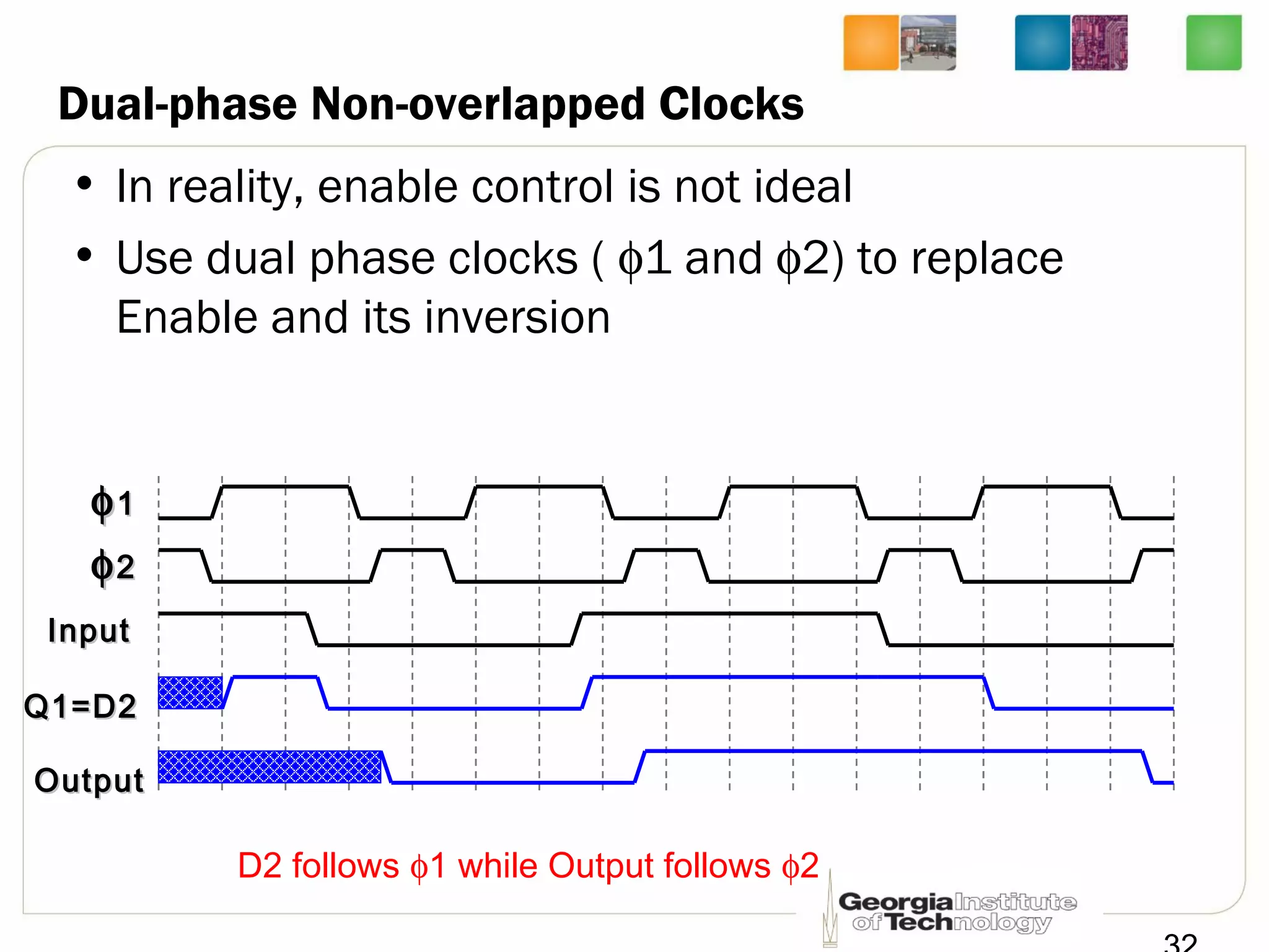 Dual-phase Non-overlapped Clocks
• In reality, enable control is not ideal
• Use dual phase clocks ( φ1 and φ2) to replace
Enable and its inversion
φφ11
Q1=D2Q1=D2
InputInput
OutputOutput
φφ22
D2 follows φ1 while Output follows φ2
 