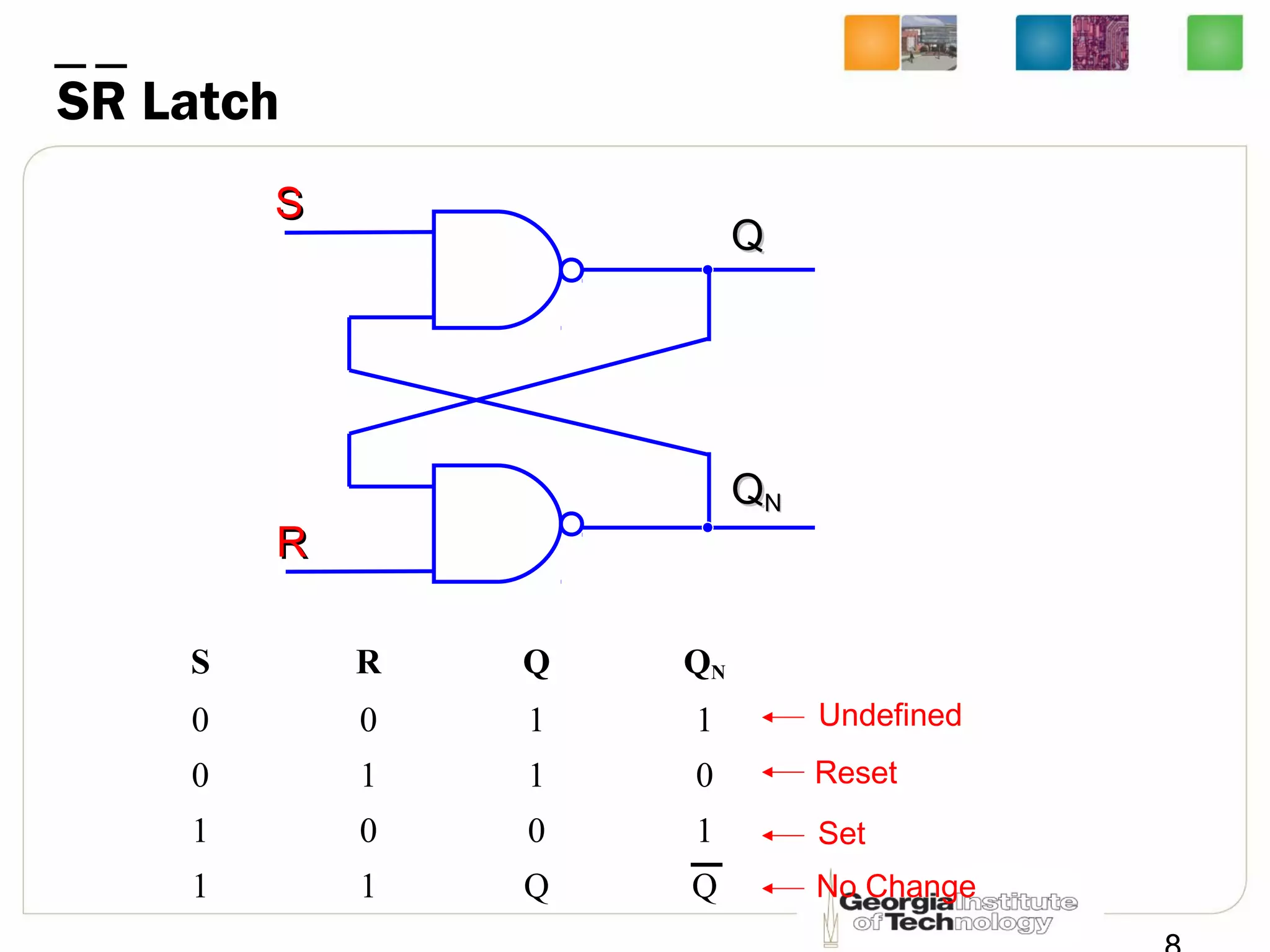 SR Latch
S R Q QN
0 0 1 1
0 1 1 0
1 0 0 1
1 1 Q Q
RR
QQ
QQNN
SS
Reset
Set
Undefined
No Change
 