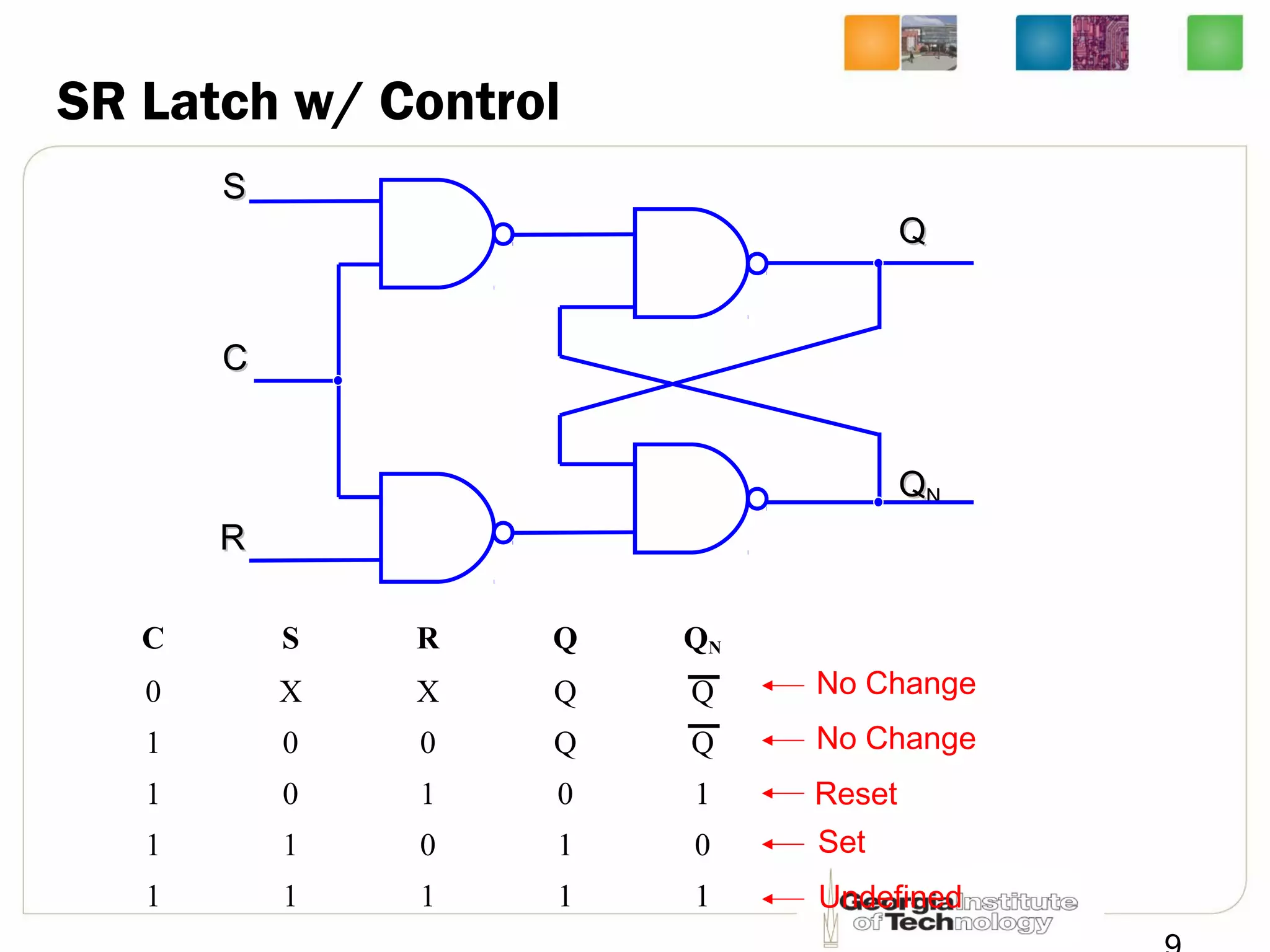 SR Latch w/ Control
C S R Q QN
0 X X Q Q
1 0 0 Q Q
1 0 1 0 1
1 1 0 1 0
1 1 1 1 1
QQ
QQNN
RR
CC
SS
Reset
Set
Undefined
No Change
No Change
 