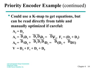 Chapter 4 14
Priority Encoder Example (continued)
 Could use a K-map to get equations, but
can be read directly from table and
manually optimized if careful:
A2 = D4
A1 = D3 + D2 = F1, F1 = (D3 + D2)
A0 = D3 + D1 = (D3 + D1)
V = D4 + F1 + D1 + D0
D4 D3
D4 D4
D4 D3
D4 D2 D4 D2
 