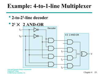 Chapter 4 19
Example: 4-to-1-line Multiplexer
 2-to-22
-line decoder
 22
 2 AND-OR
S1
Decoder
S0
Y
S1
Decoder
S0
Y
S1
Decoder
4 3 2 AND-OR
S0
Y
I2
I3
I1
 