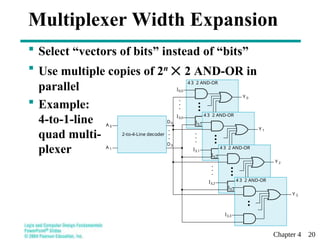 Chapter 4 20
Multiplexer Width Expansion
 Select “vectors of bits” instead of “bits”
 Use multiple copies of 2n
 2 AND-OR in
parallel
 Example:
4-to-1-line
quad multi-
plexer
4 3 2 AND-OR
2-to-4-Line decoder
4 3 2 AND-OR
4 3 2 AND-OR
4 3 2 AND-OR
I0,0
I3,0
I0,1
I3,1
I0,2
I3,2
I0,3
I3,3
Y 0
D0
D3
A 0
A 1
Y 1
Y 2
Y 3
.
.
.
.
.
.
.
.
.
.
.
.
 