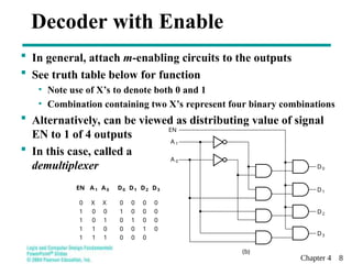 Chapter 4 8
 In general, attach m-enabling circuits to the outputs
 See truth table below for function
• Note use of X’s to denote both 0 and 1
• Combination containing two X’s represent four binary combinations
 Alternatively, can be viewed as distributing value of signal
EN to 1 of 4 outputs
 In this case, called a
demultiplexer
EN
A 1
A 0
D0
D1
D2
D3
(b)
EN A1 A0 D0 D1 D2 D3
0
1
1
1
1
X
0
0
1
1
X
0
1
0
1
0
1
0
0
0
0
0
1
0
0
0
0
0
1
0
0
0
0
0
Decoder with Enable
 
