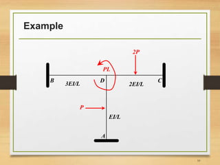 Example
10
PL
2P
CDB
A
P
3EI/L 2EI/L
EI/L
 