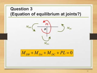 Question 3
(Equation of equilibrium at joints?)
1313
PL
D
MDB
MDA
MDC
0 PLMMM DCDADB
 