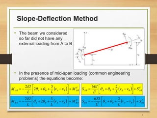 Slope-Deflection Method
• The beam we considered
so far did not have any
external loading from A to B
6
• In the presence of mid-span loading (common engineering
problems) the equations become:
  F
ABBABAAB Mvv
LL
EI
M 




3
2
2
   F
ABBABAAB Svv
LL
EI
S 




26
2

  F
BABABABA Mvv
LL
EI
M 




3
2
2
   F
BABABABA Svv
LL
EI
S 




26
2

 