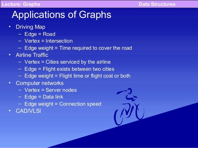 Applications Of Data Structures