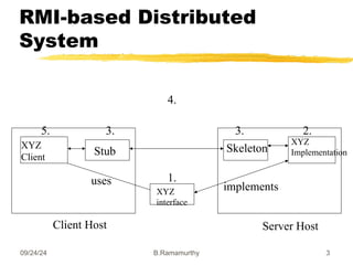 Remote method invocation distribution system | PPT