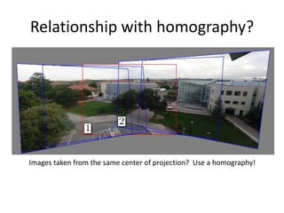 Relationship with homography?
Images taken from the same center of projection? Use a homography!
 