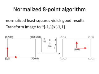 Normalized 8-point algorithm
(0,0)
(700,500)
(700,0)
(0,500)
(1,-1)
(0,0)
(1,1)(-1,1)
(-1,-1)


















1
1
500
2
10
700
2
normalized least squares yields good results
Transform image to ~[-1,1]x[-1,1]
 