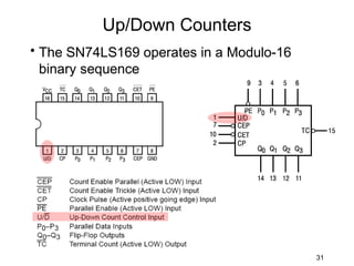 MSI Counters | PPT