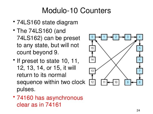 [DIAGRAM] Logic Diagram Of Mod 10 Counter - WIRINGSCHEMA.COM