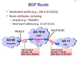 Comprehensive Overview of Interdomain Routing and BGP Protocol ...