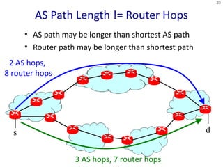 Comprehensive Overview of Interdomain Routing and BGP Protocol ...