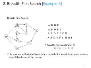 Lec 15-graph Searching in data structure and lgorithm.pptx