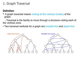 Lec 15-graph Searching in data structure and lgorithm.pptx