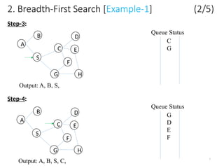 Lec 15-graph Searching in data structure and lgorithm.pptx