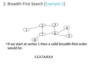Lec 15-graph Searching in data structure and lgorithm.pptx