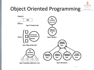 Lec15a1-Object-Oriented Development.ppt