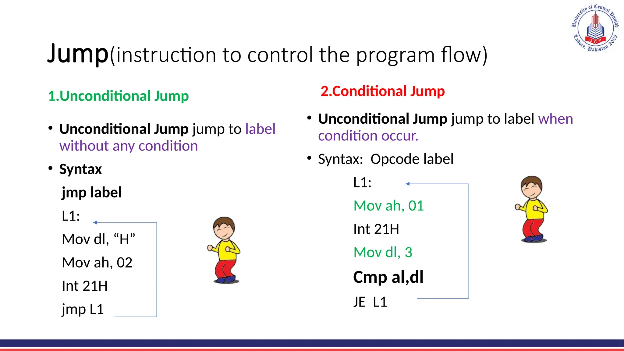 Jump(instruction to control the program flow)
1.Unconditional Jump
• Unconditional Jump jump to label
without any condition
• Syntax
jmp label
L1:
Mov dl, “H”
Mov ah, 02
Int 21H
jmp L1
2.Conditional Jump
• Unconditional Jump jump to label when
condition occur.
• Syntax: Opcode label
L1:
Mov ah, 01
Int 21H
Mov dl, 3
Cmp al,dl
JE L1
 