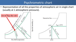 Psychrometric chart
• Representation of all the properties of atmospheric air in single chart
(usually at 1 atmospheric pressure).
2
 