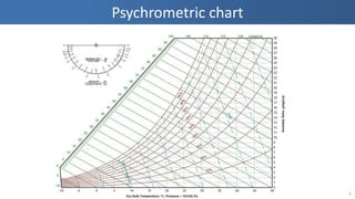 Psychrometric chart
3
 