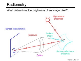Radiometry
What determines the brightness of an image pixel?
Light source
properties
Surface
shape
Surface reflectance
properties
Optics
Sensor characteristics
Slide by L. Fei-Fei
Exposure
 