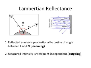 Lambertian Reflectance
1. Reflected energy is proportional to cosine of angle
between L and N (incoming)
2. Measured intensity is viewpoint-independent (outgoing)
 