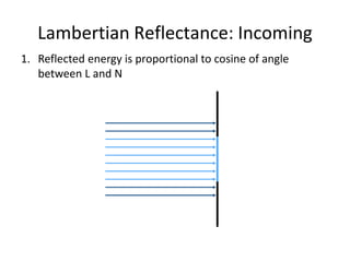 Lambertian Reflectance: Incoming
1. Reflected energy is proportional to cosine of angle
between L and N
 