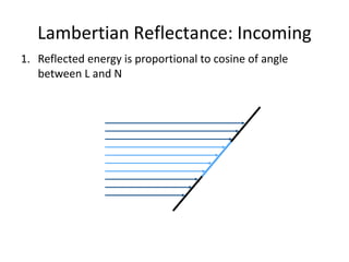 Lambertian Reflectance: Incoming
1. Reflected energy is proportional to cosine of angle
between L and N
 